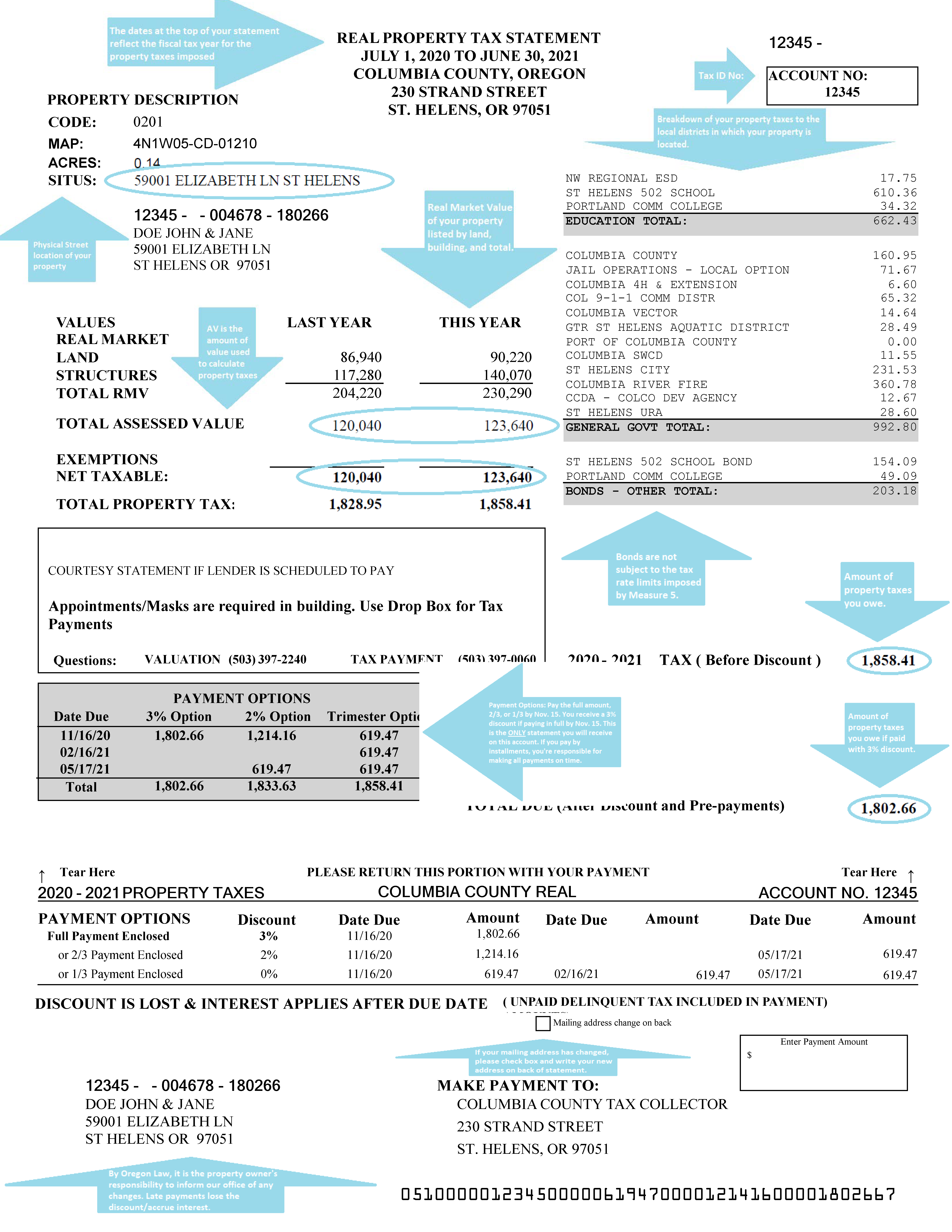 Columbia County Oregon Official Website Understanding Your Property